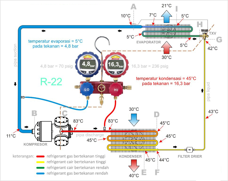 Siklus Refrigerant Slide 1